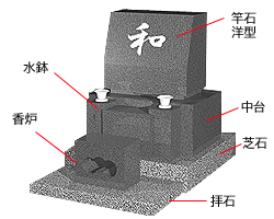 洋型墓石